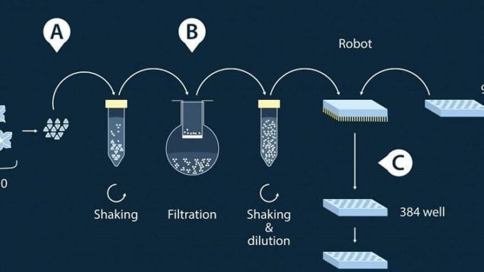 chemical-screening-assay-procedure-moscow-institute-of-physics-and-technology-1024