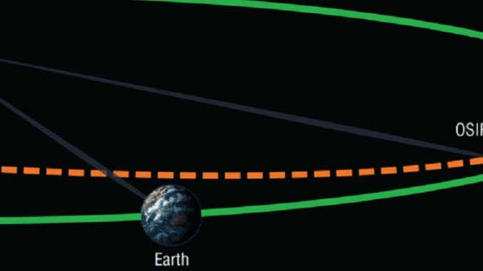 Trojan Asteroid Search by OSIRIS-RExUA 1024 Trojan Asteroid